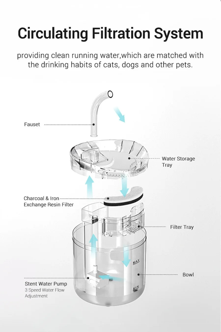 Pet Water Fountain with Filter