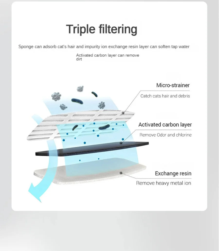 Pet Water Fountain with Filter
